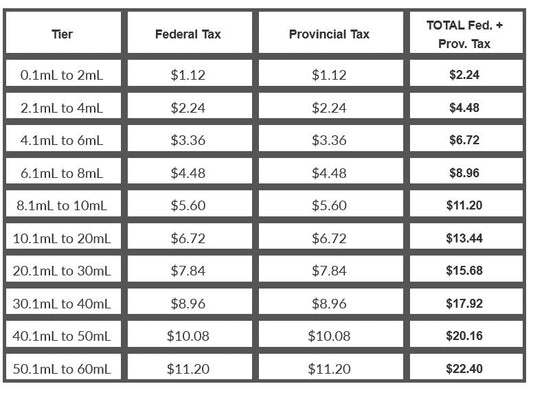 New Provincial Excise Tax